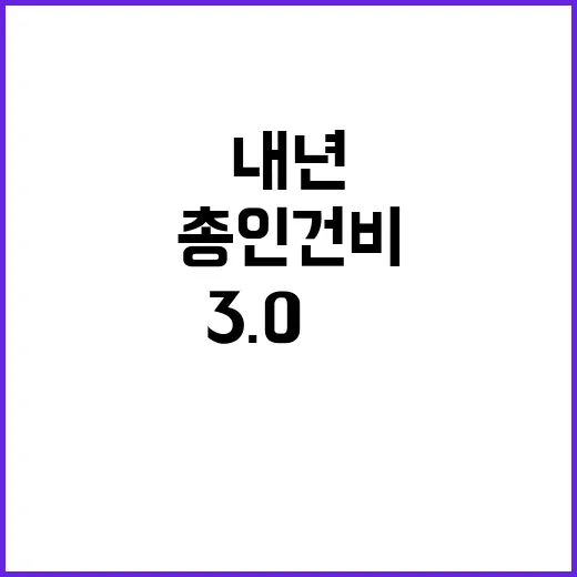 총인건비 내년 3.0% 증액 편성의 이유는?