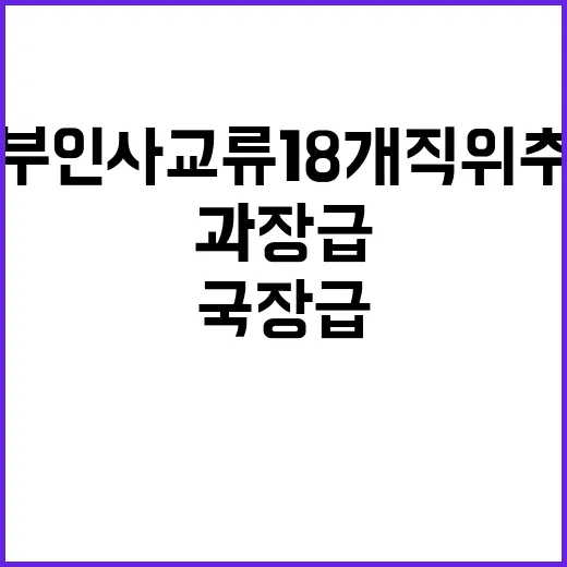 정부 인사교류 18개 직위 추가 공개 과장급 국장급!