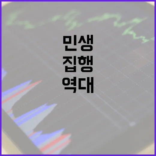 민생사업 새해 첫날 3306억원 역대 최고 집행!