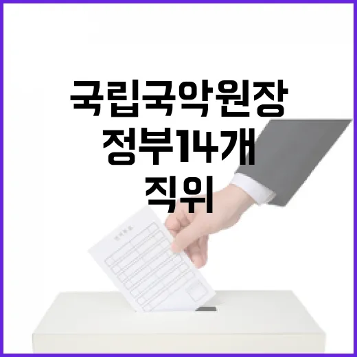 국립국악원장 정부 14개 직위 공개모집 소식!