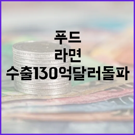 라면 지난해 케이푸드 수출 130억 달러 돌파!