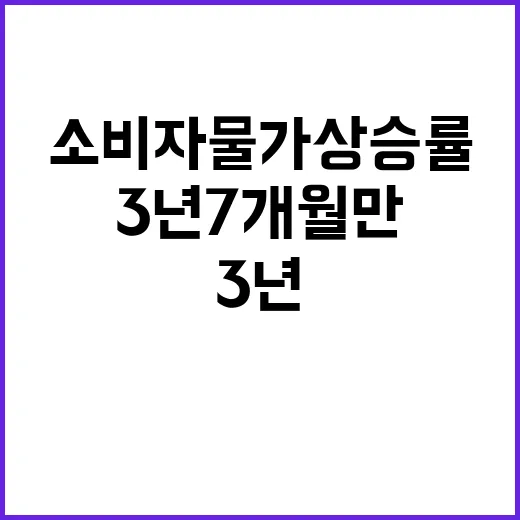 소비자물가 상승률 3년 7개월 만의 저점!