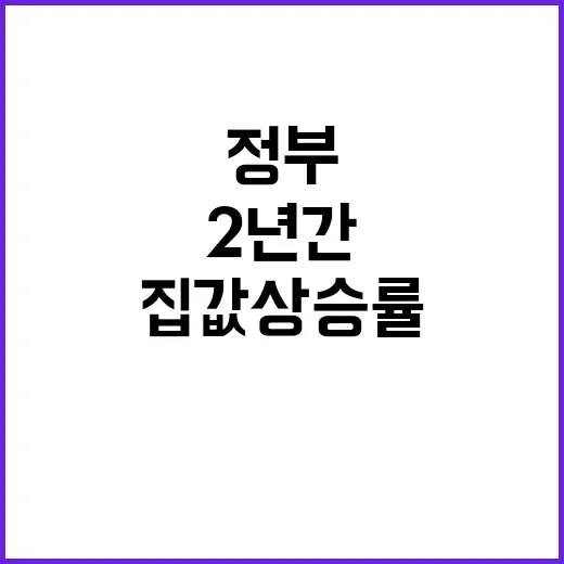 집값 상승률 정부 2년간 전 정부보다 낮다!