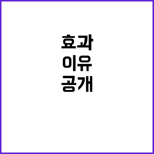 응급의료 수가 지원 연장 이유와 기대 효과 공개!