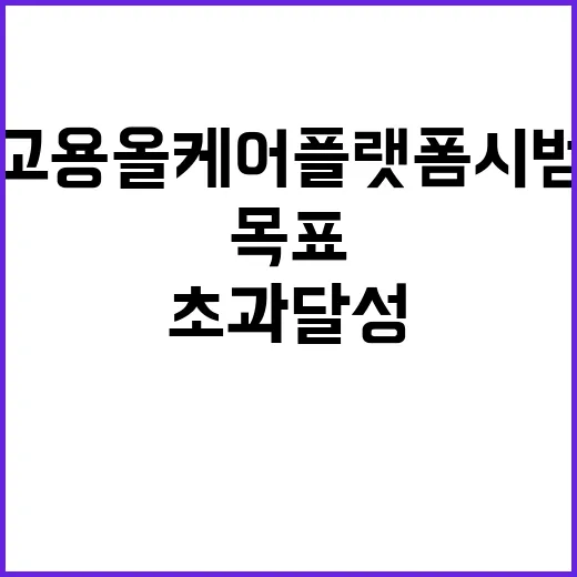 청년고용올케어플랫폼 시범사업 목표 초과 달성!