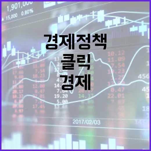 18조원 투자 정부…