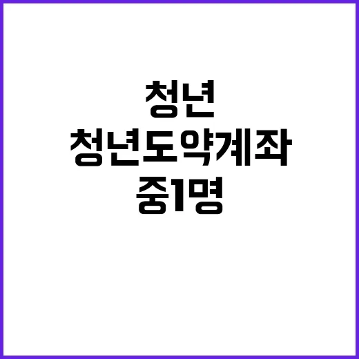 청년도약계좌, 5명…