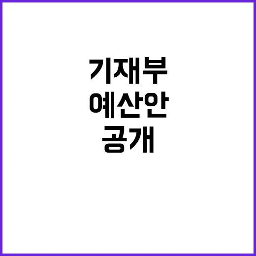 예산안 총지출 규모…