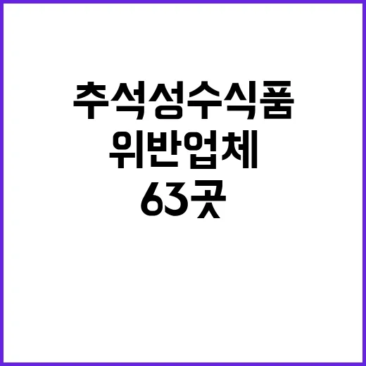 추석 성수식품 63곳 위반업체 적발 뉴스!