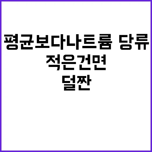 덜 짠! 평균보다 나트륨·당류 적은 건면 공개!