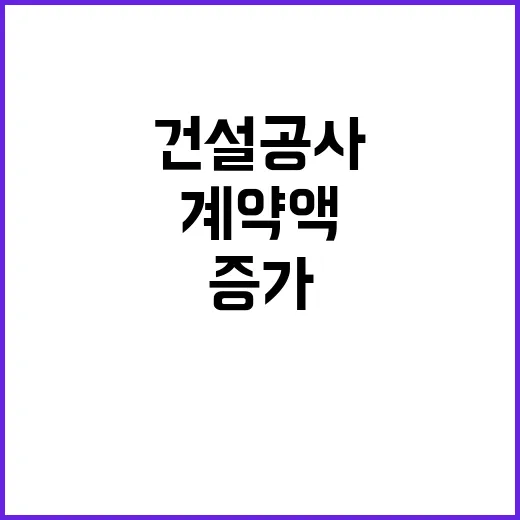 건설공사 증가 60조 6000억 원 계약액 열풍!