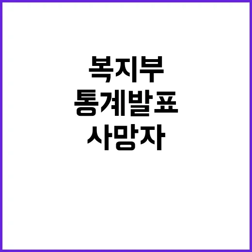 사망자 수 복지부 …