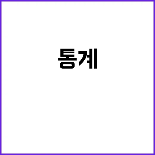 구직급여 통계 고용…