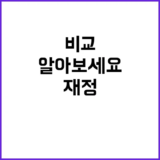 재정수입·지출 선진국 비교 결과 알아보세요!