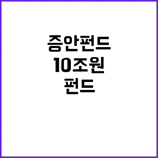 증안펀드 정부의 10조 원 시정안정조치 발동 결정!