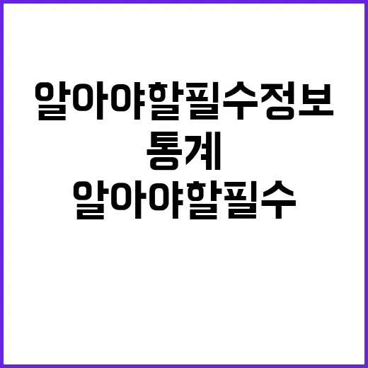 저출생 통계 모두가 알아야 할 필수 정보!