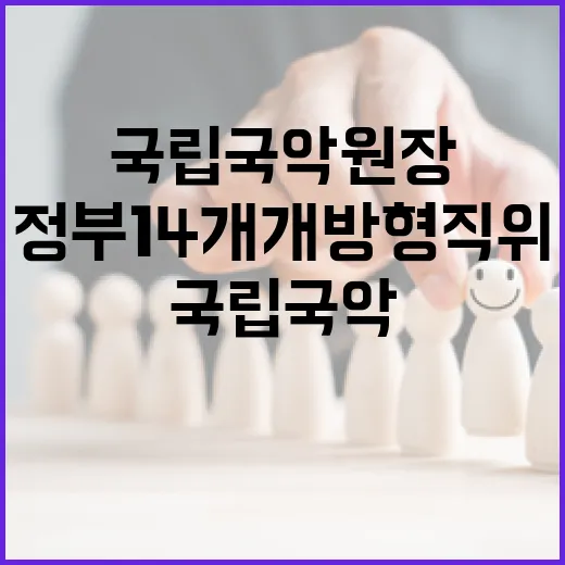 국립국악원장 공개모…