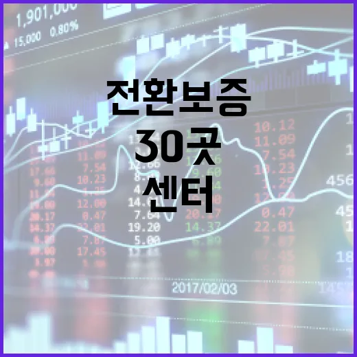 전환보증 소상공인 …