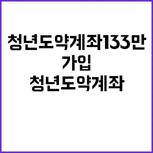 청년도약계좌 133…