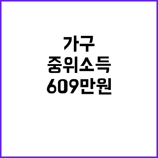 기준 중위소득 인상, 4인 가구 609만 원!