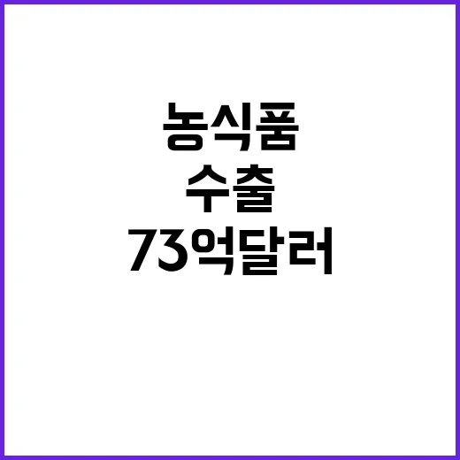 농식품 수출 역대 최대 실적 73억 달러 달성!