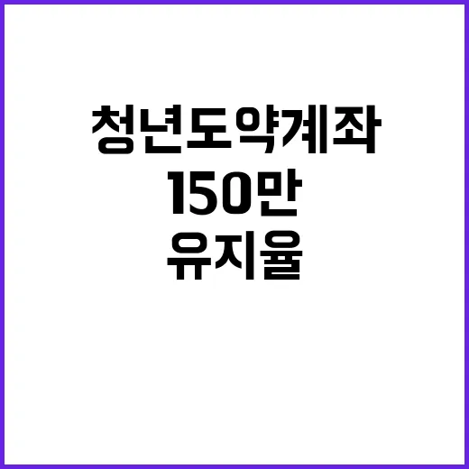 청년도약계좌 150만 가입자 놀라운 유지율 88%!