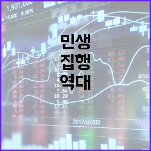 민생사업 새해 첫날 3306억원 역대 최고 집행!