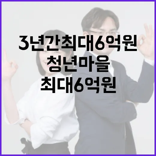 청년마을 주인공 찾기 3년간 최대 6억 원!