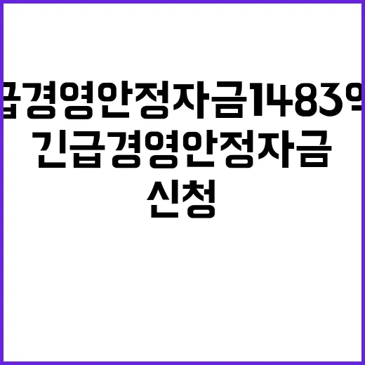 긴급경영안정자금 1483억 원 신청 건수 747!