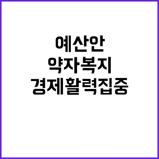 예산안 677조 원 약자복지·경제활력 집중 투자!