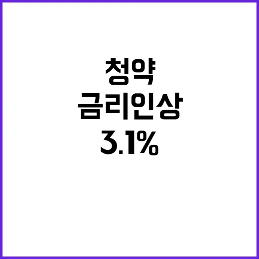 청약통장 금리 인상 3.1% 혜택 놓치지 마세요!