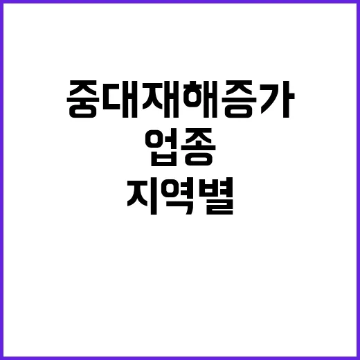 재해 예방 지역별 …