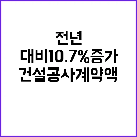 건설공사 계약액 60조 원…전년 대비 10.7% 증가!