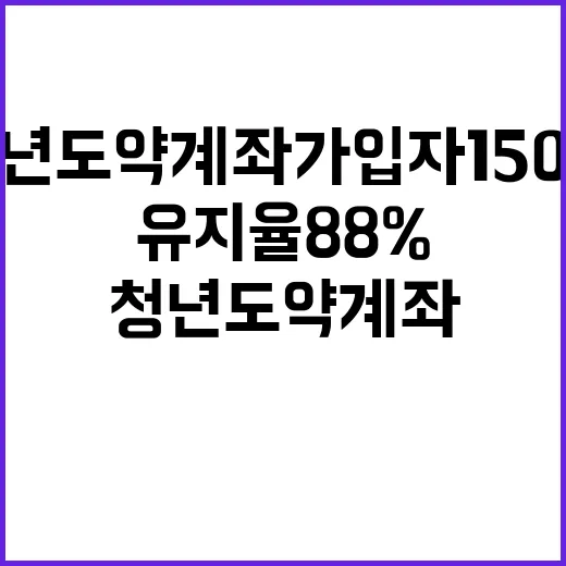 청년도약계좌 가입자…