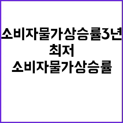 물가 하향 안정세 소비자물가 상승률 3년 최저!