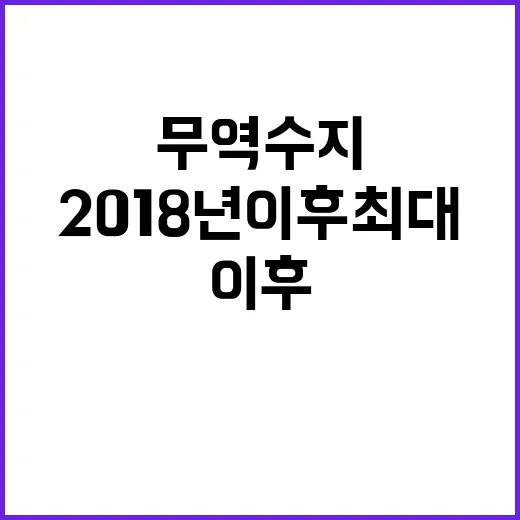 무역수지 2018년 이후 최대 기록…무슨 일이?