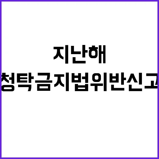 청탁금지법 위반신고 건수 지난해 역대 최저 기록!