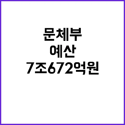 문체부 예산 확정 7조 672억 원 증가!