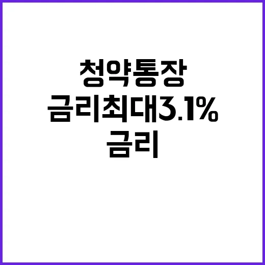 청약통장 금리 최대 3.1% 상승 소식 주목!