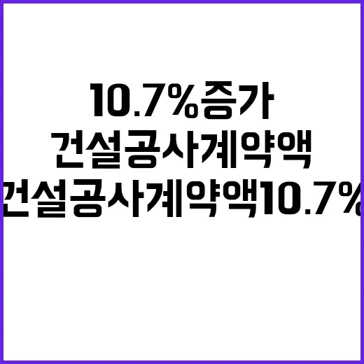 건설공사 계약액 10.7% 증가한 60조 6000억 원!