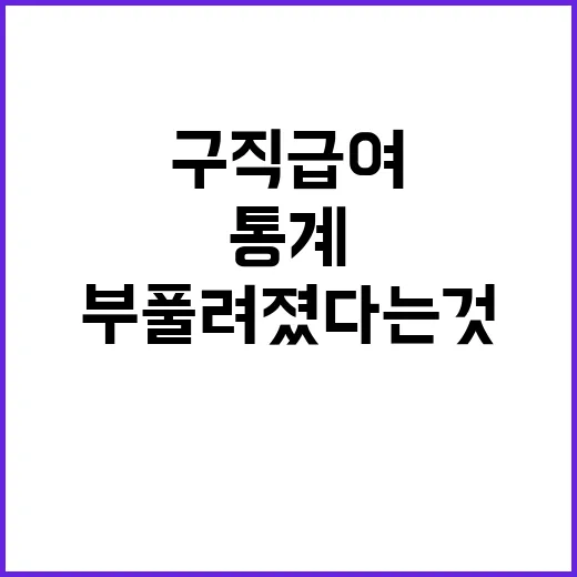 구직급여 통계 “부…