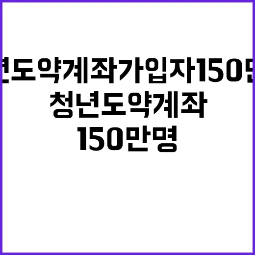 청년도약계좌 가입자 150만 명 이상 기록!