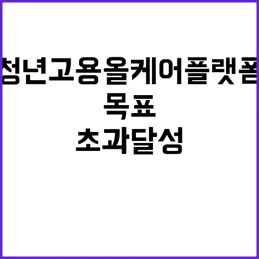 청년고용올케어플랫폼 목표 초과 달성 사실 공개!