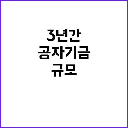 공자기금 감소 3년…