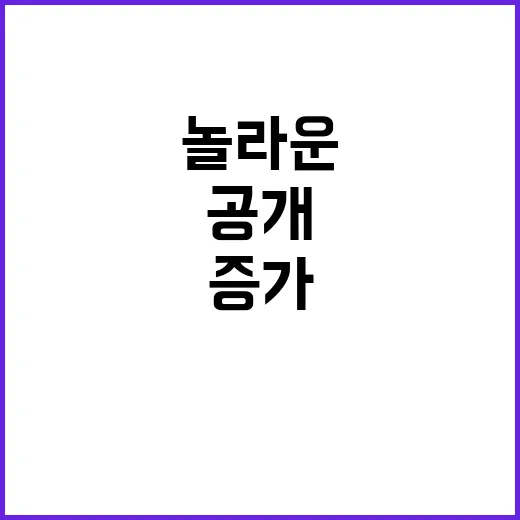 어린이놀이시설 지속…