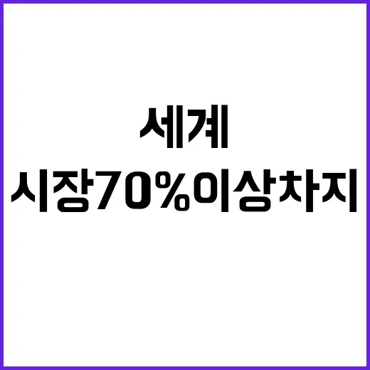 K김 세계 시장 7…