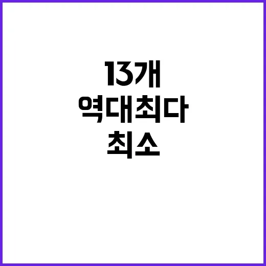 금 13개! 팀코리…