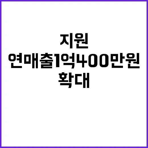 소상공인 지원 확대 연 매출 1억 400만원 이하!