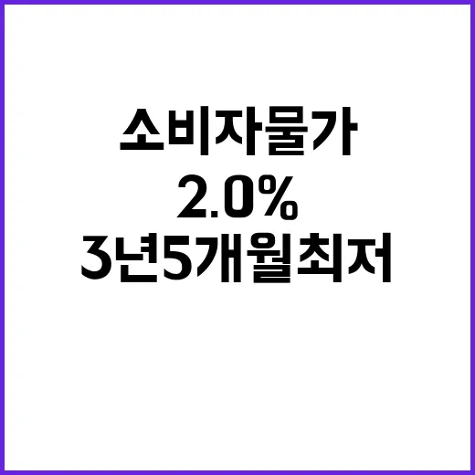 소비자물가 2.0% 상승…3년 5개월 최저 기록!