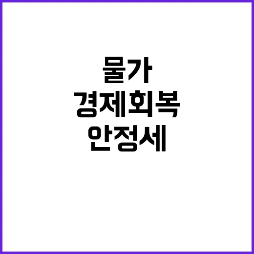 경제 회복 물가 안정세 그리고 미래의 희망!